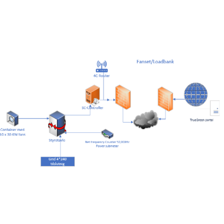 TrueGreen - Comm's kit